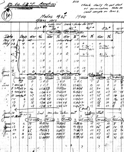 Experiment Modoc 1935, Aerated