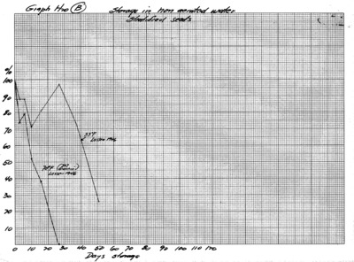 Experiment Lassen 1946
