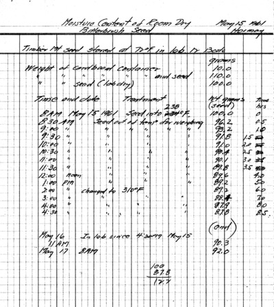 Experiment moisture content of room Dried Seed