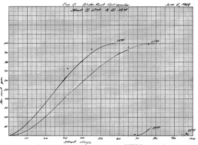 Experiment O, blister rust refrigeration