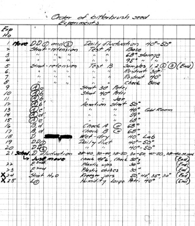 Order and status of Purshia tridentata Seed Experiments