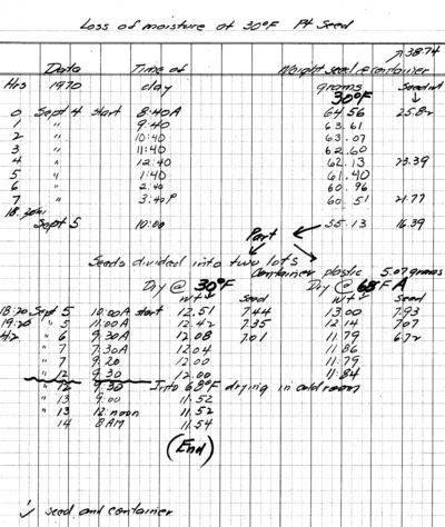 Experiment, loss of moisture at 30 Fahrenheit