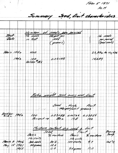 Summary of Seed and Fruit characteristics