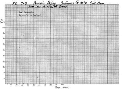 Experiment PD