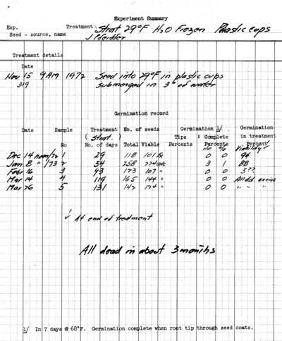 Experiment Water Stratified