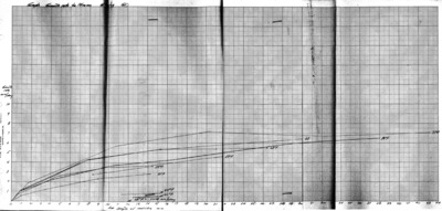 Experiment G, Growth rate to 14mm