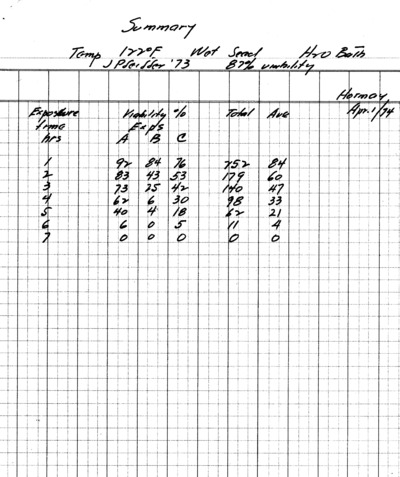 Experiment Temperature dry Seed