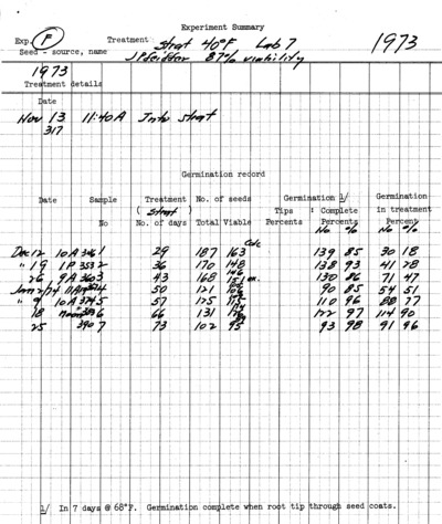 Experiment Stratified, 30 Fahrenheit to73 Fahrenheit