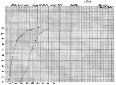 Experiment Stratified, 40 Fahrenheit Harper rocks