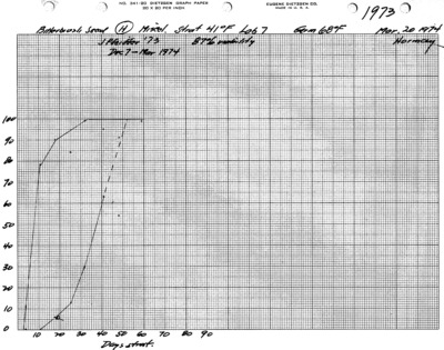 Experiment H-73