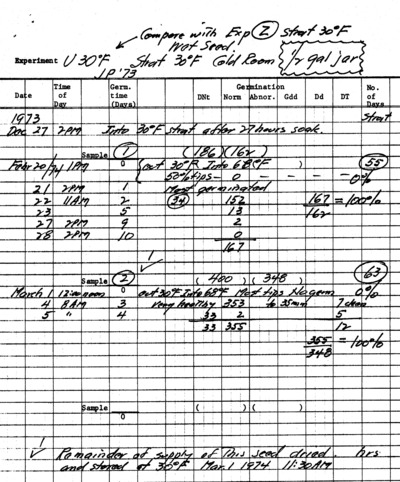 Experiment U 30 Fahrenheit