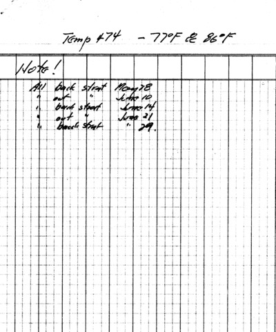 Experiment Temperature 474
