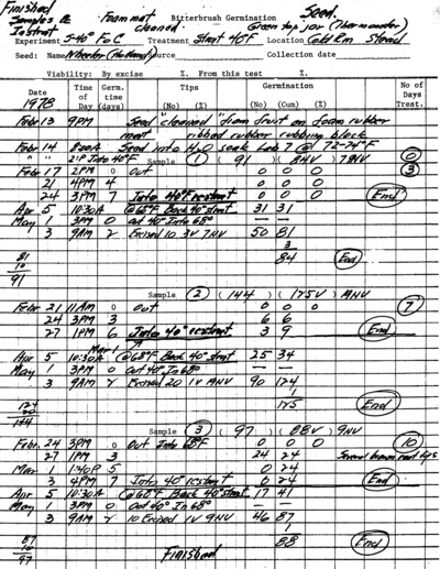 Experiment S-40 F FoC