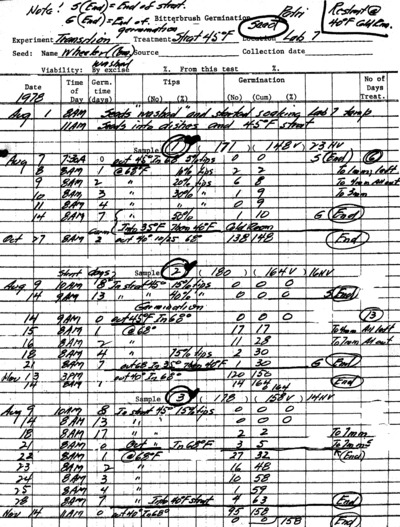 Experiment Transition