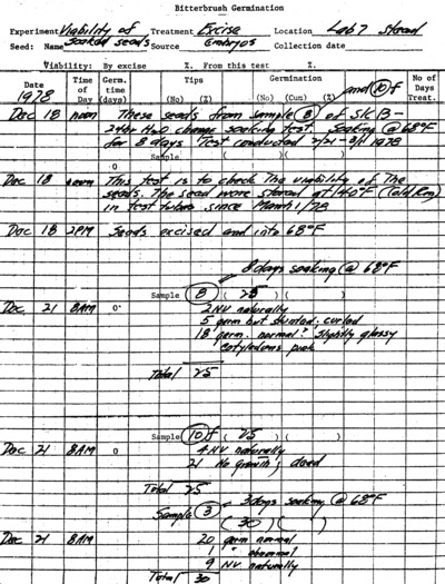 Experiment Viability of Soaked Seeds, Lab No. 7