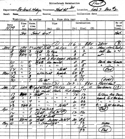 Experiment Pre-leach, Fourteen Days