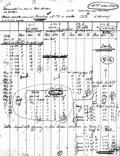 April-August Experiment SCS Aeration