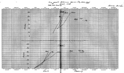 Sagebrush Growth and Phenology