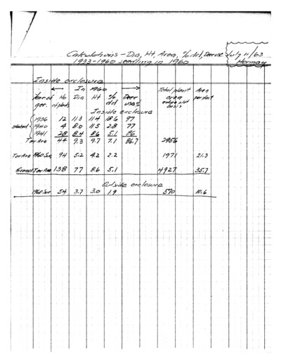 Purshia tridentata, Reproduction Summary