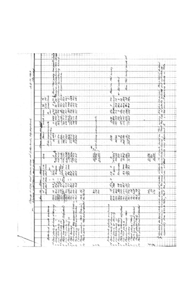 Artemisia tridentata, Chrysothamnus, and Purshia tridentata Changed in Size and Crown Areas