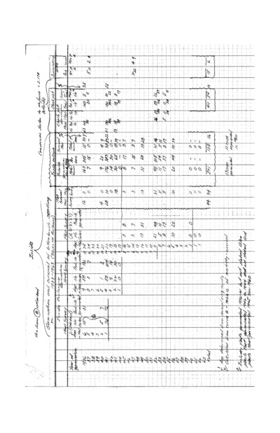 Purshia tridentata, Germination and Survival Summary