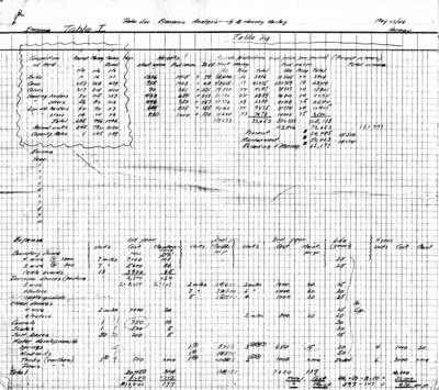 Economic analysis of Harvey Valley and Burgess Spring allotments