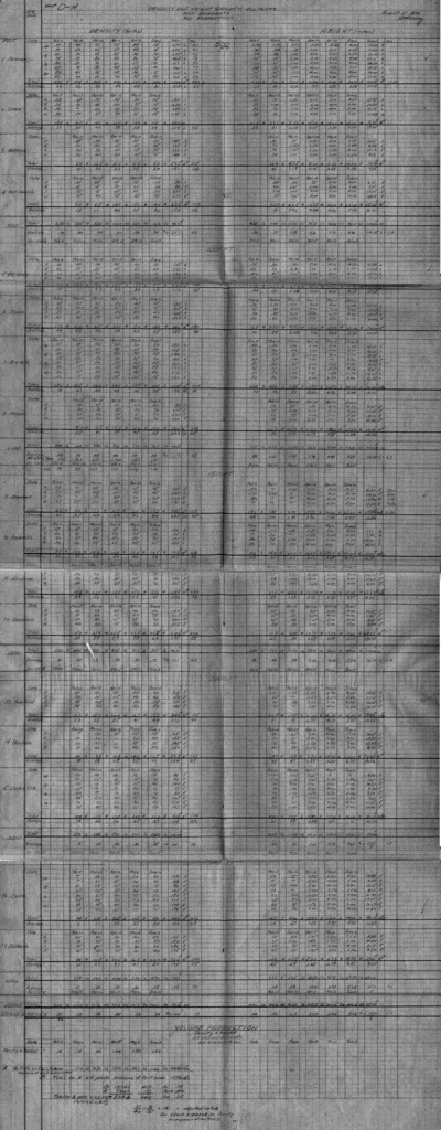 Density and height growth in all plots