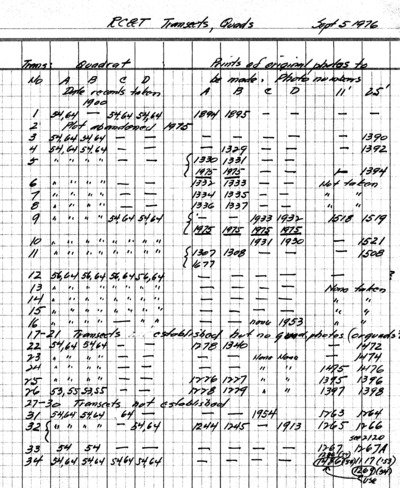 Description of photographs and other records