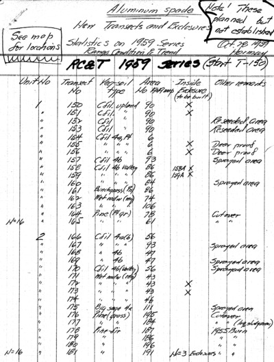 Plots planned but not established, 1959