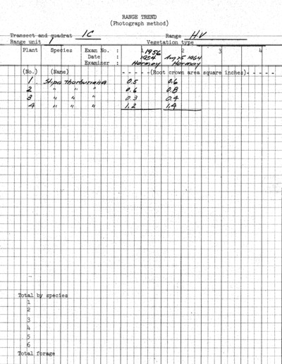 Plot No. 1
