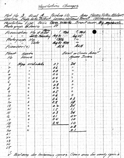 Plot No. 3