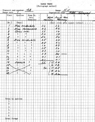 Plot No. 4