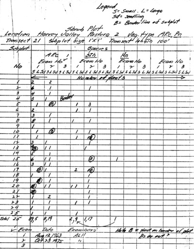 Plot No. 21