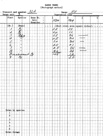 Plot No. 32