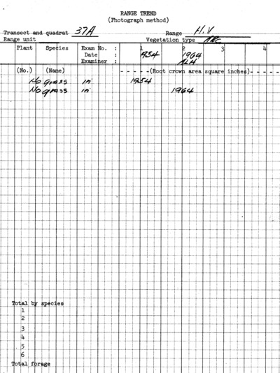 Plot No. 37