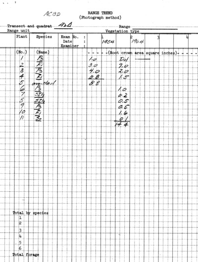 Plot No. 42