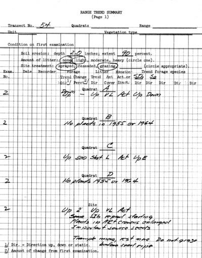 Plot No. 54