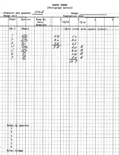 Plot No. 102