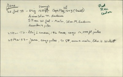 The Sea Runners (cont.)--Sources