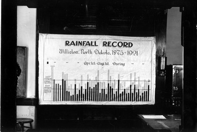 Rainfall Record