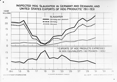 Charts