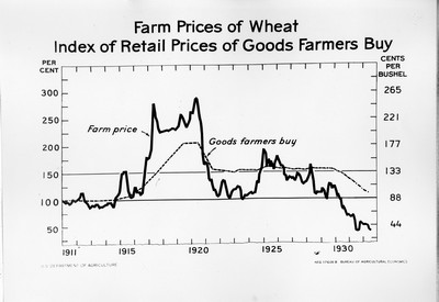 Chart - Wheat