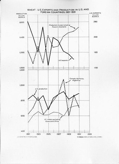 Chart - Wheat