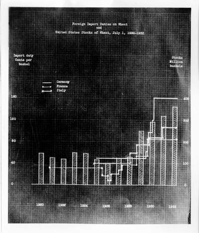 Chart - Wheat