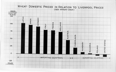 Chart - Wheat