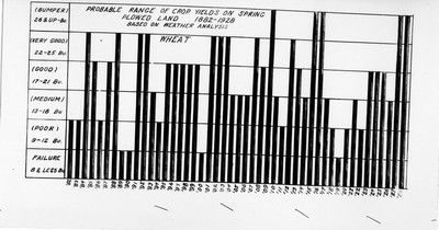 Chart - Wheat