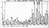 Chart - Weather