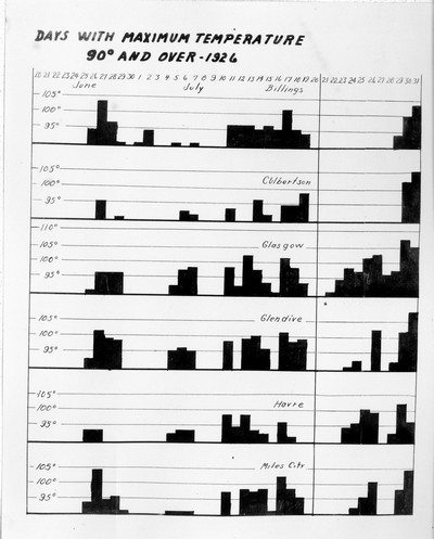 Charts
