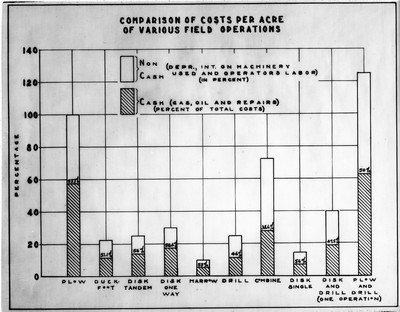 Charts