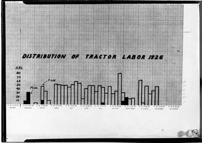 Chart - Distribution of Labor